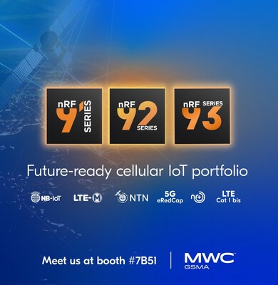 Future ready cellular IoT portfolio