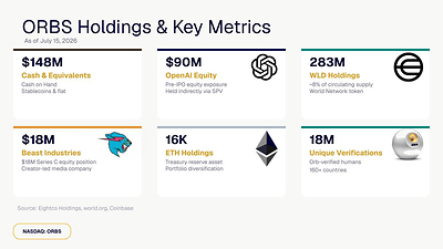 ORBS Holdings & Key Metrics