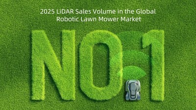 2025 LiDAR Sales Volume in the Global Robotic Lawn Mower Market