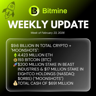 Bitmine weekly update