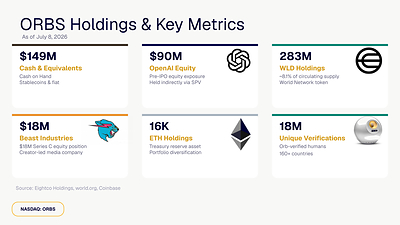ORBS Holdings & Key Metrics