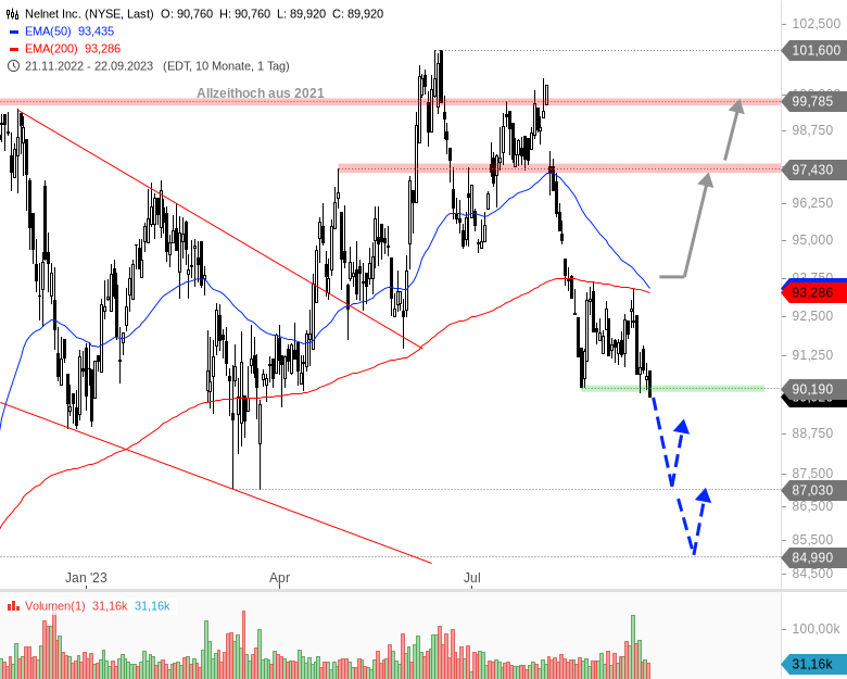 Nelnet Inc.