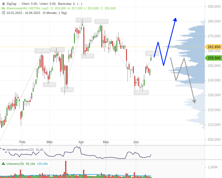 Von Null Auf Hundert Rheinmetalls Unglaubliche Rekord Gewinne - kyt862x